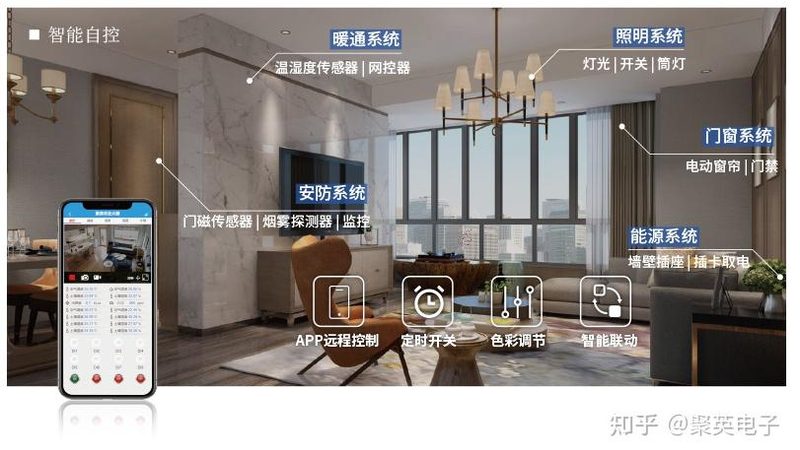 智能影音系统：如何挑选合适的批发价格